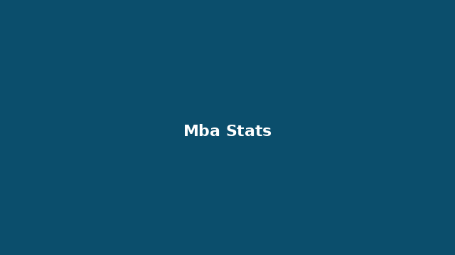 Statistics and data analysis MBA project thumbnail